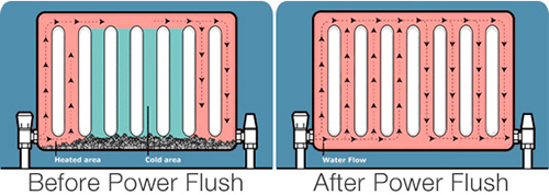 Free Of Charge Power Flush